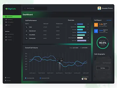Call Center Dashboard UI admin dashboard analytical dashboard app app ui branding call centre dashboard customer service dashboard dashboard ui data visualization illustration kpis logo matrix real time data support ticket ui uiux ux