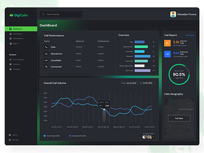 Call Center Dashboard UI admin dashboard analytical dashboard app app ui branding call centre dashboard customer service dashboard dashboard ui data visualization illustration kpis logo matrix real time data support ticket ui uiux ux