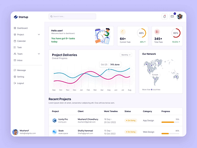 CRM dashboard — Untitled UI Startup branding dashboard design icons illustration interface startup tailwind tailwindcss tailwindui ui user experience user interface ux