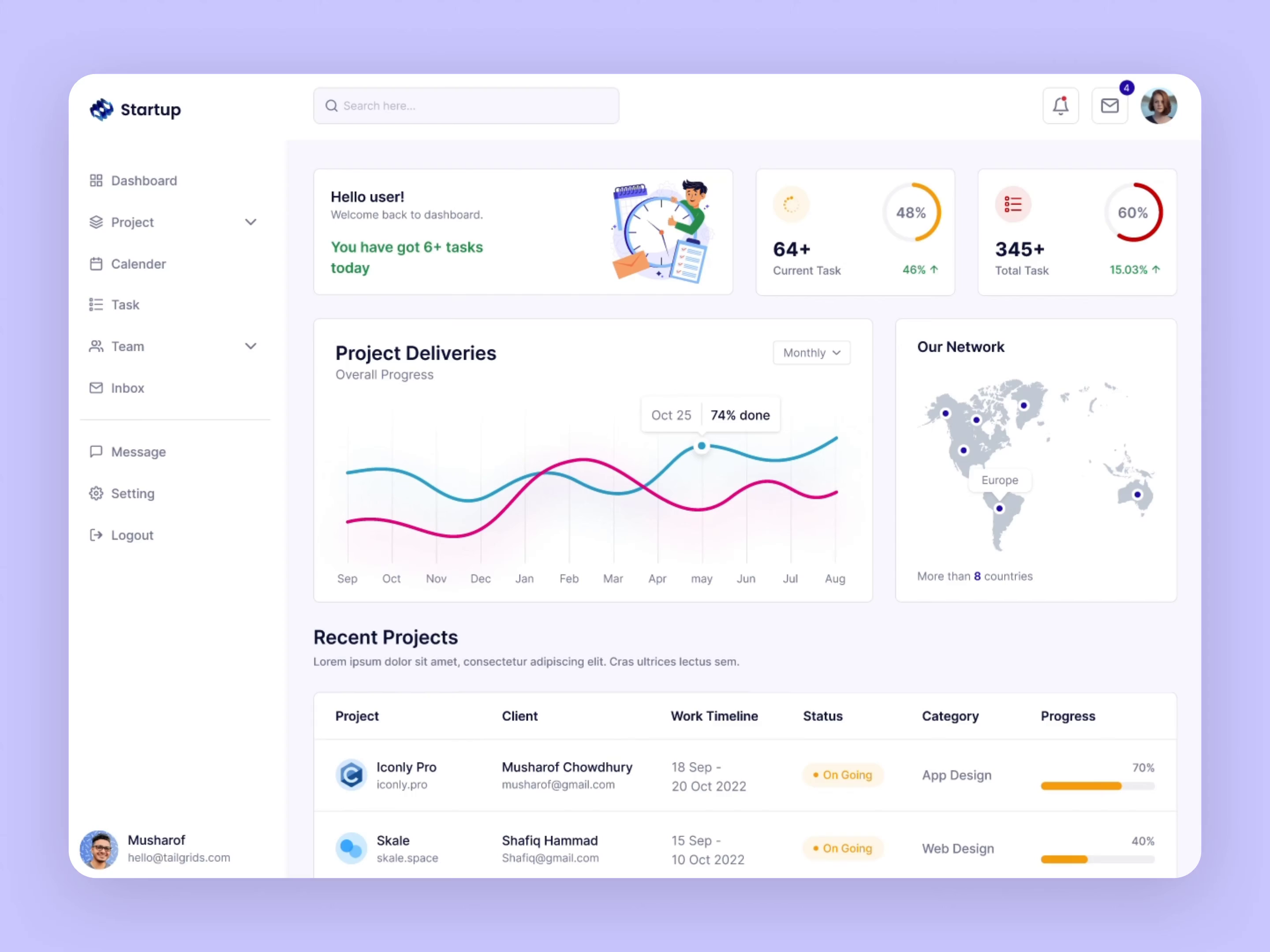 Example of Saas Fintech Dashboard Design