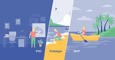 POC vs Prototype vs MVP — Steps to Market Readiness mvp poc product development prototype prototyping software development web development