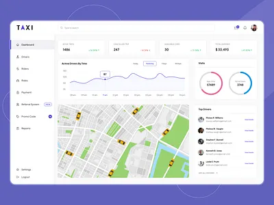 Dashboard UI Design for Taxi App admin panel admin panel design dashboard dashboard design mobile app design taxi admin panel taxi app taxi booking app taxi dashboard taxi web panel ui design