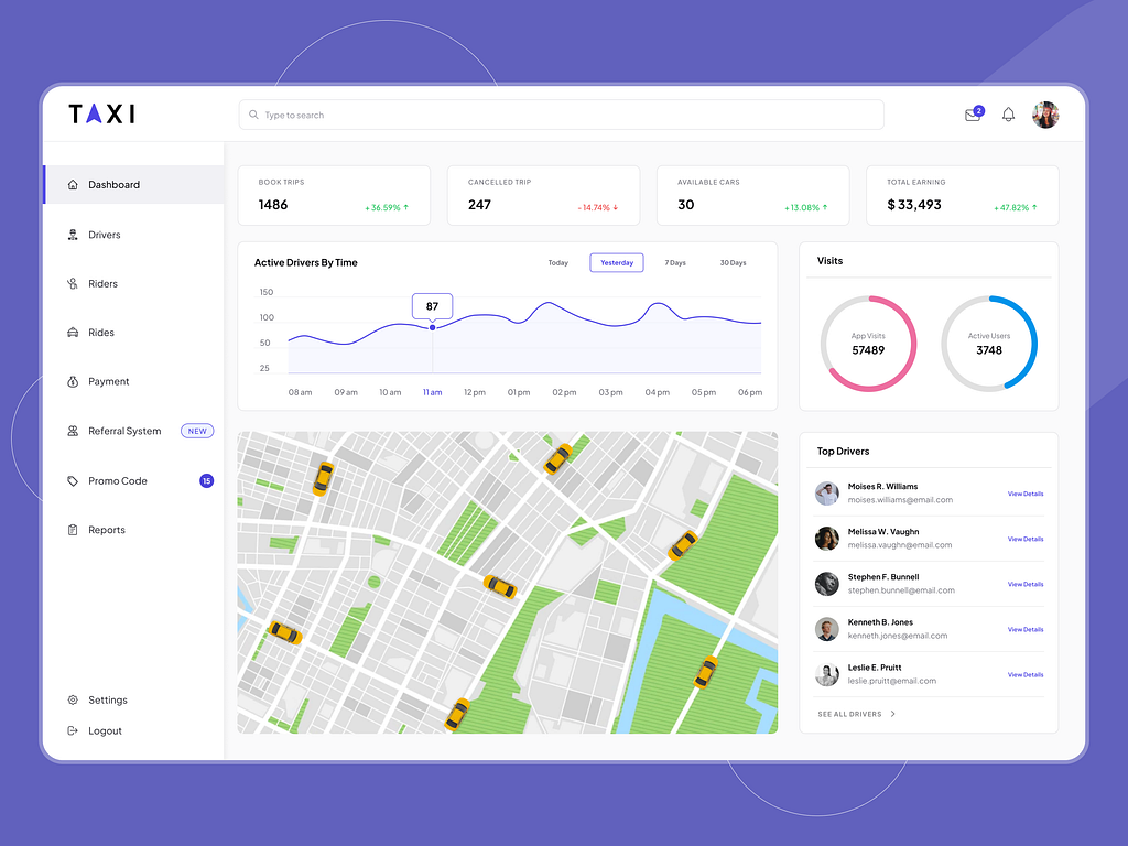 Dashboard UI Design for Taxi App by XongoLab Technologies LLP on Dribbble