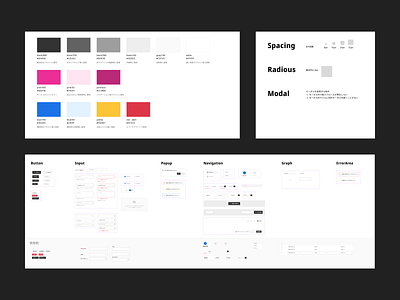 Design System | Admin Dashboard for apparel product management design system ui webdesign
