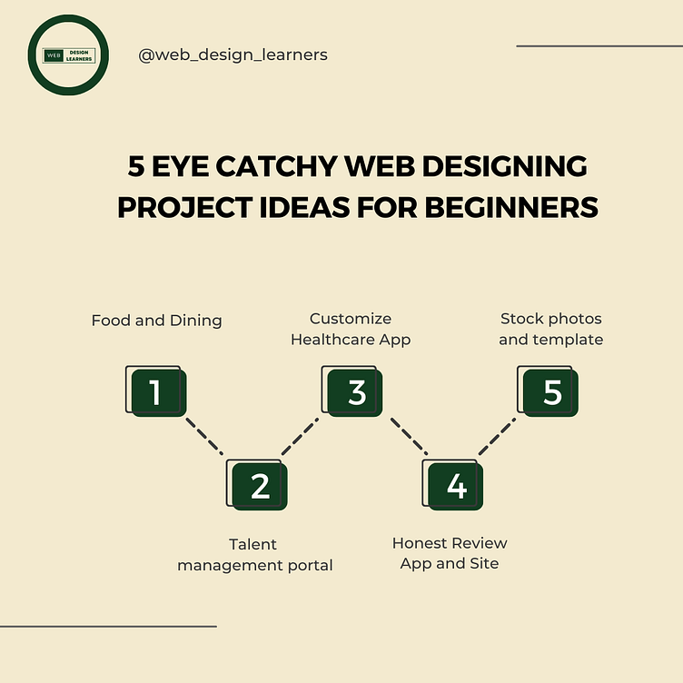 5-web-designing-project-ideas-by-ritik-sharma-on-dribbble