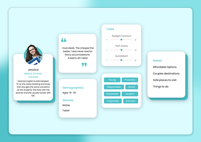 User Persona Design case study design illustration prototyping ui ux website design wireframes