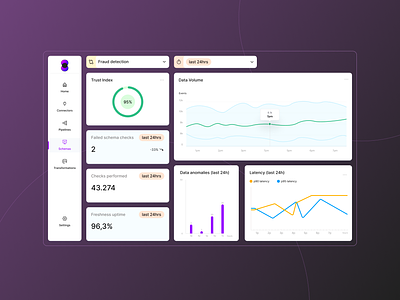 Dashboard UI Concept — getglassflow.io application clean design dashboard data design figma ui webdesign