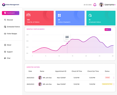 Visitor Management System (Dashboard) color design ui