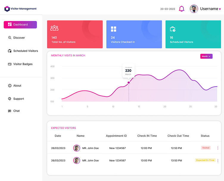 Visitor Management System (Dashboard) by Saurav on Dribbble