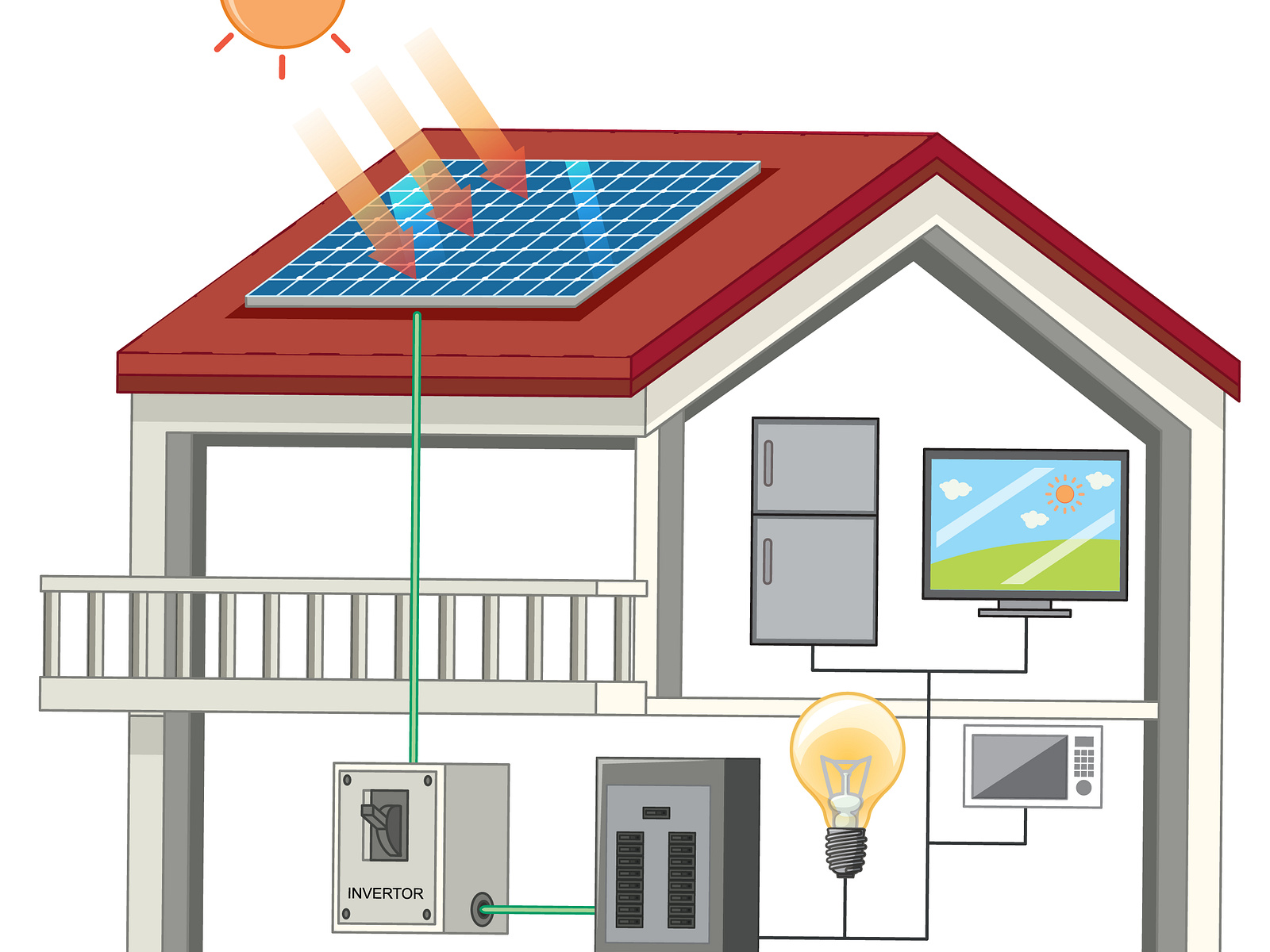 In India Best Solar Systems For Homes By Agni Solar by Agni on Dribbble