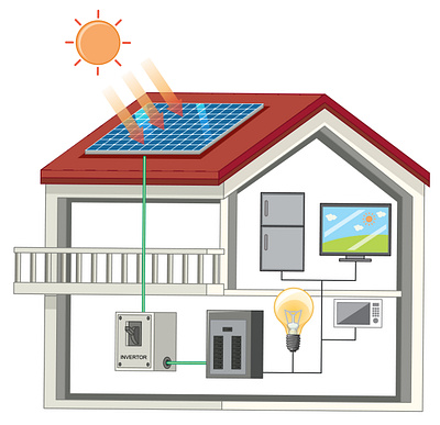 In India Best Solar Systems For Homes By Agni Solar
