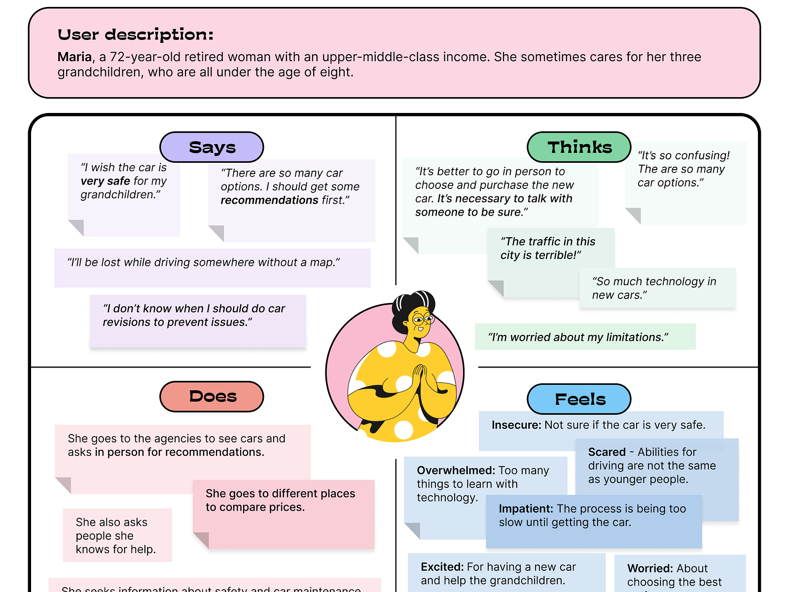 Empathy Map By Gisèle On Dribbble Empathy Map By Gisèle On Dribbble