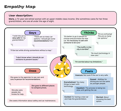 Empathy Map app design illustration ui ux