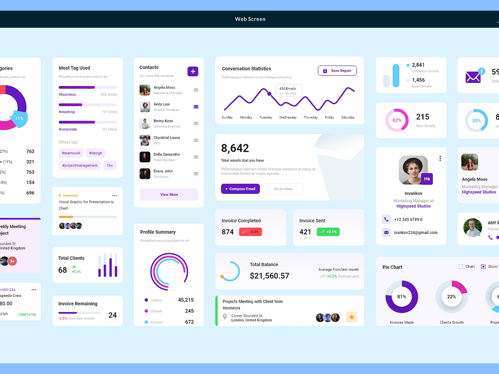 Admin Panel Dashboard UI Template by S. M Ariful Hasan on Dribbble