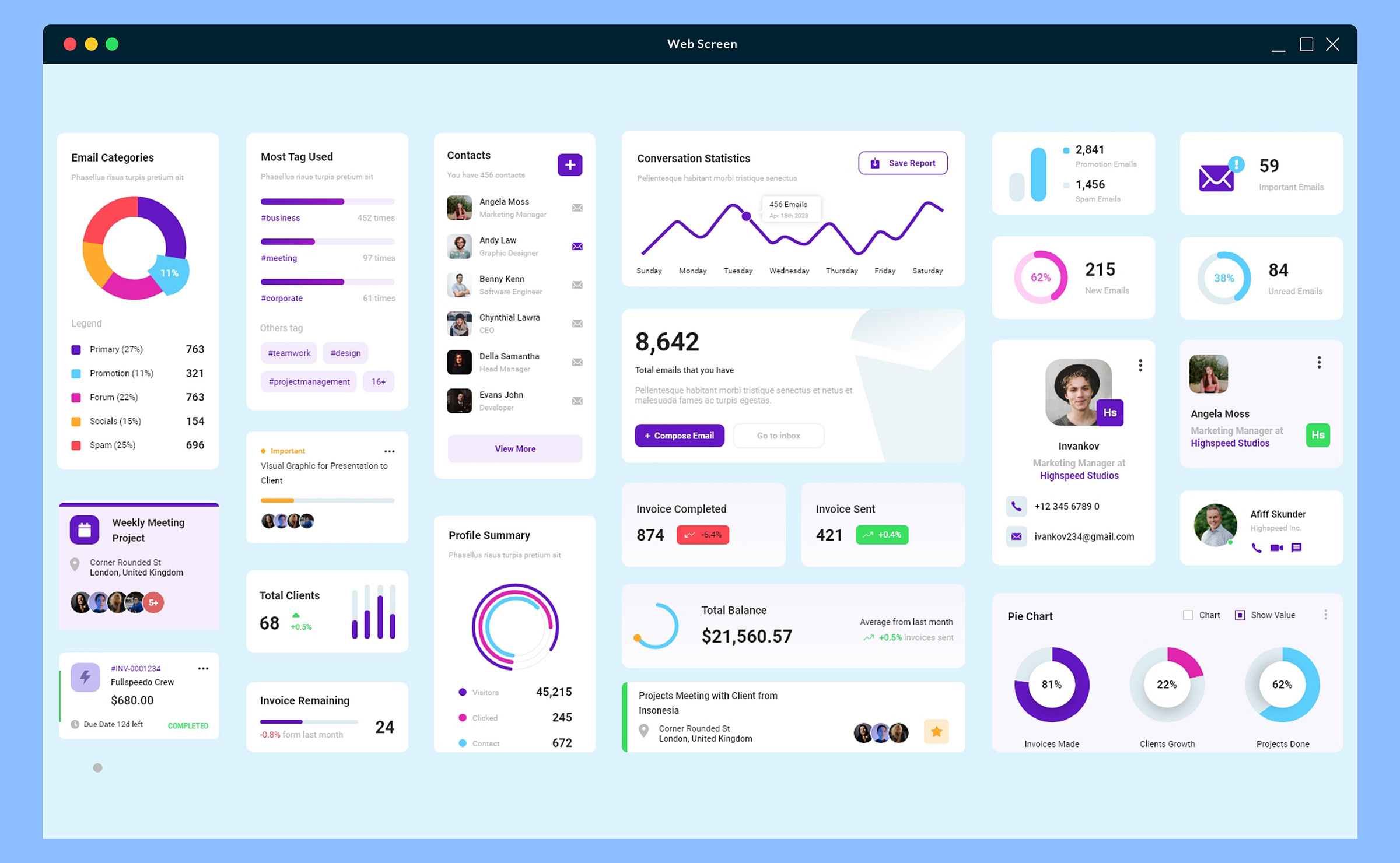Admin Panel Dashboard UI Template by S. M Ariful Hasan on Dribbble