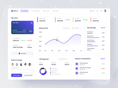 Financial Dashboard UI Design 3d adobe xd animation app design in figma apps branding design figma graphic design illustration logo motion graphics ui uiux ux