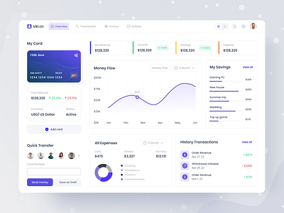 Financial Dashboard UI Design by Kh. Khalid Hosen on Dribbble