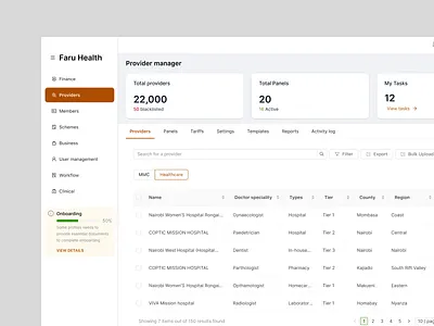 Service providers - health insurance ant design ant design system clean dashboard design design sytems figma health insurance hospital management medical medical insurance serviceprovider ui uiux uiuxdesign ux