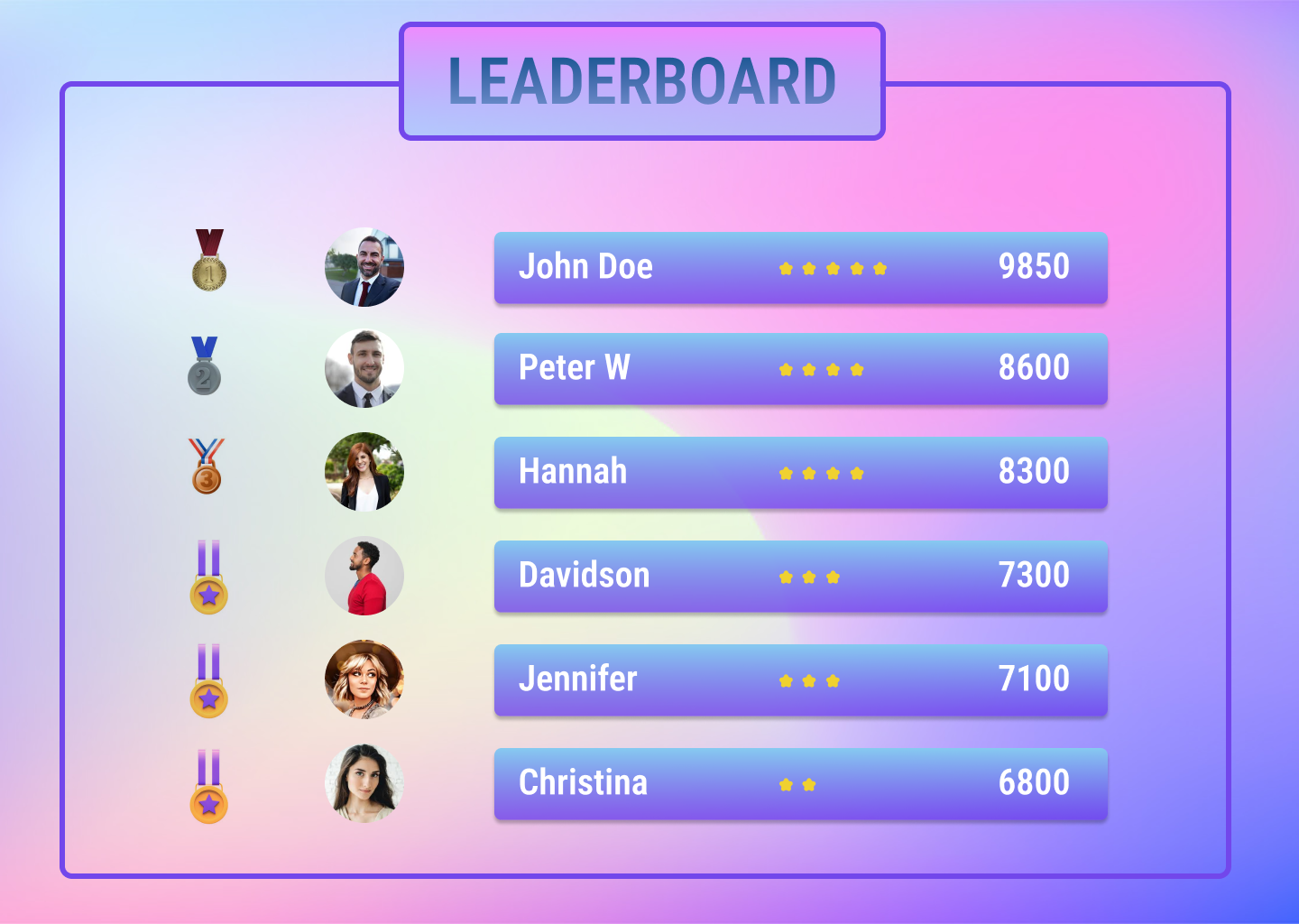 Leaderboard by \/!ПΔλΔK on Dribbble