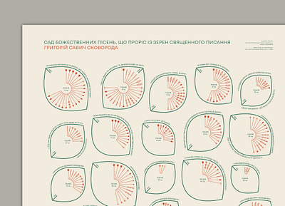 DATA VISUALIZATION - The garden of divine songs adobe illustrator data art data visualization dataviz graphic design infographic information design print layout