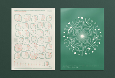 DATA VISUALIZATION - The garden of divine songs adobe illustrator data art data visualization dataviz graphic design infographic information design poster print layout