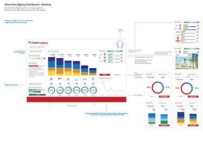 Media Analytics web app design app design graphic design ui ux web app website