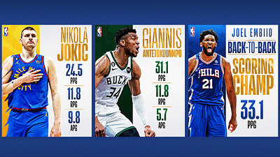 NBA - End of Season Stat Graphics adobe photoshop basketball creative design graphic design nba photoshop playoffs social media sports typography