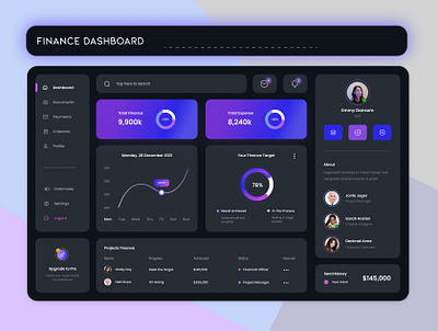 Dashboard Interface - Finance Team dashboard design ui uiux ux interface ux strategy