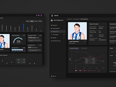 Dark Mode Dashboard app chart dark mode dashboard data design graph interface sport technical ui ux web web app