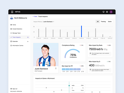 Impacts Dashboard charts dashboard data design design system graph impact interface player sports ui ux web