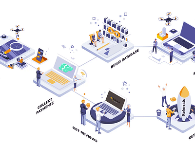 Motion Design : Client Flow B2B animated gif animation business business gif client gif flow gif gif isometric isometric gif motion motion design motion graphics