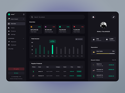 SaaS Analytics Tool Finance Dashboard by irakli talavadze on Dribbble