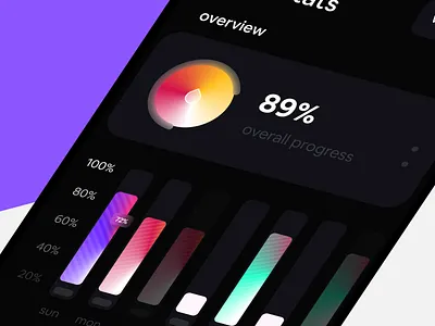 Habit Tracker app branding design illustration inspiration mobile app ui ux