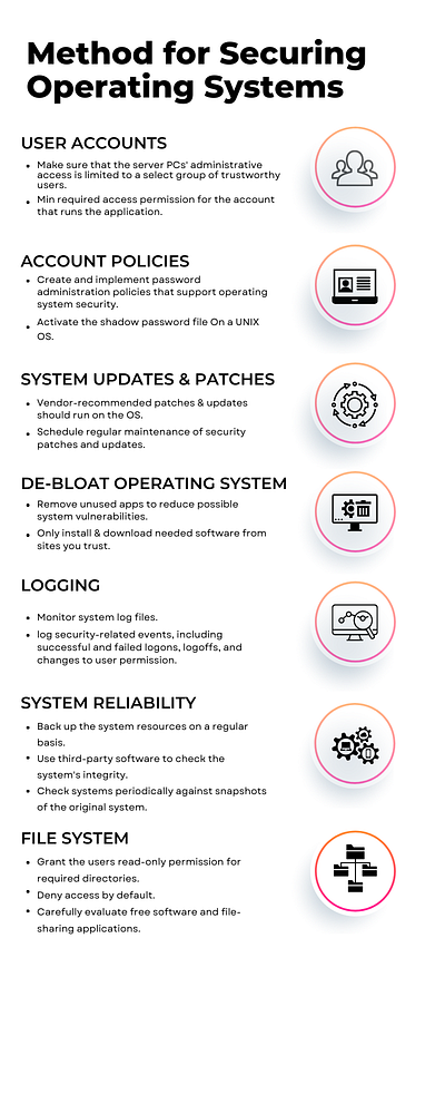 Method for Securing Operating Systems cybersecurity design graphic design illustration