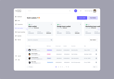 Heycard - multi-wallets dashboard productdesign productdesigner ui design ui designer uidesign uiux designer uiuxdesign userinterfacedesign uxdesign uxdesigner