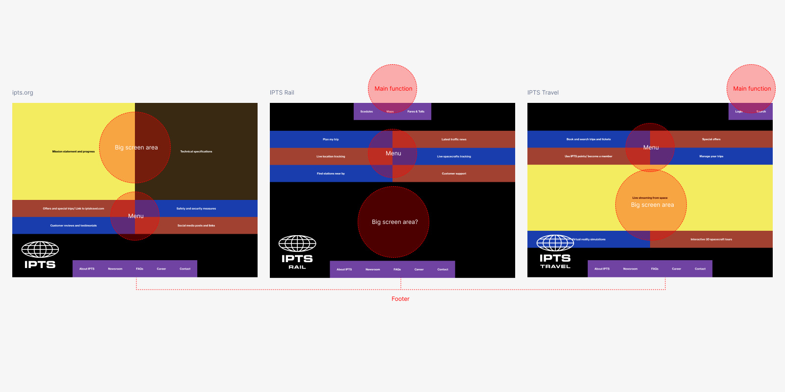 Design System by Ray Weng