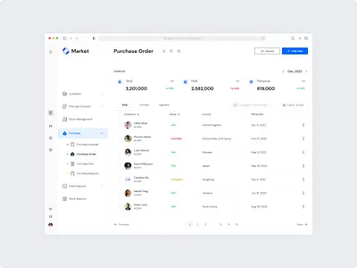Dashboard for purchase management clean dashboard design dashboard management dashboard minimal design dashboard ui design minimal management platform ui platform management