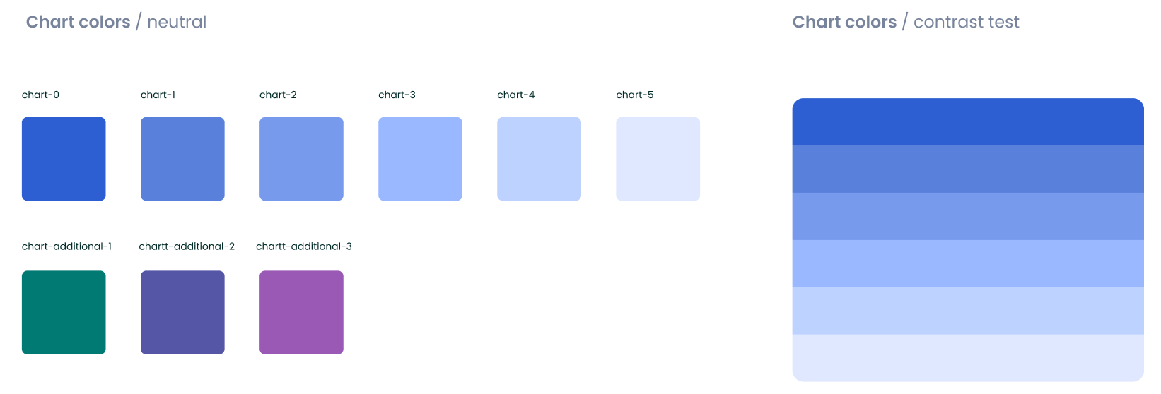 neutral chart colors