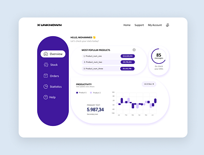 Dashboard admin panel dashboard ui