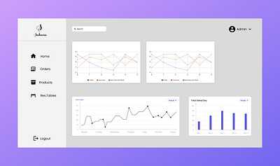 Sahara Dashboard design ui ux web app web design