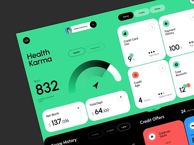 Credit Karma - Finance Insights Platform animation budgeting credit debt finance finances financial fintech karma managment money payment saving score web wellness