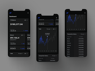 Nexowallet: crypto wallet mobile version analytics app application banking cryptowallet dark theme finance financial application product design responsive ui ux