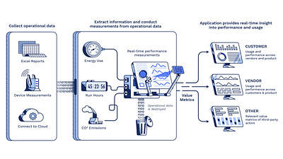 Process explainer data flow graphic illustration infographic infography information design presentation process