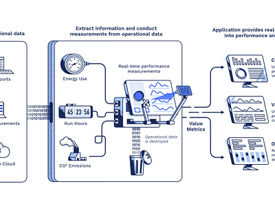 Process explainer data flow graphic illustration infographic infography information design presentation process