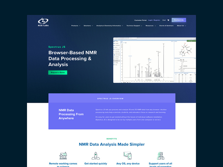 ACD/Labs by Emma Mulligan on Dribbble