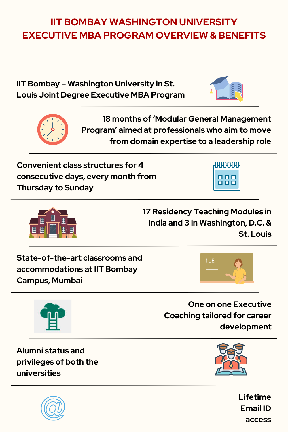 IIT Bombay-WashU Executive MBA