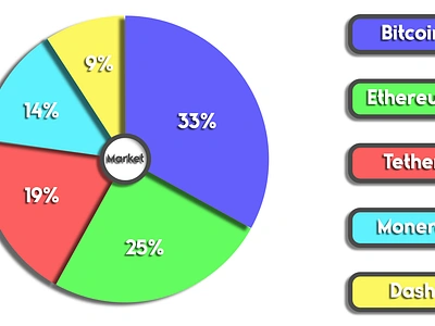 Pie Chart adobexd artionlogic branding design graphic design illustration logo piechart ui ux vector xd