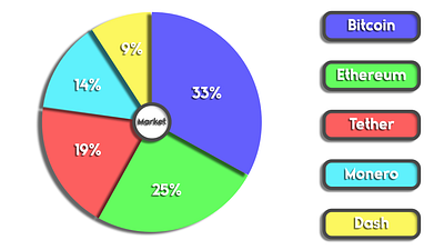 Pie Chart adobexd artionlogic branding design graphic design illustration logo piechart ui ux vector xd