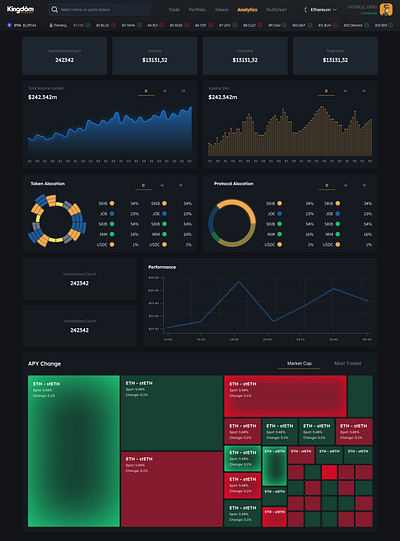 Kingdom - Analytics Page crypto design dex exchange figma kingdom token ui