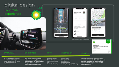 bp UX Digital Design mobile app design personas problem statement ux design